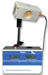 美国International Medcom,区域辐射测量